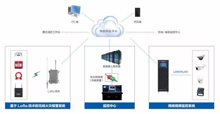 系统结构图.jpg