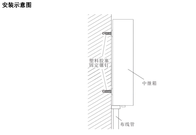 余压中继器安装.png