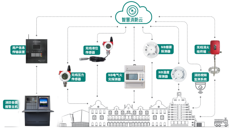 电气火灾监控系统厂家引领者高新投三江，筑牢消防防线为校园安全保驾护航